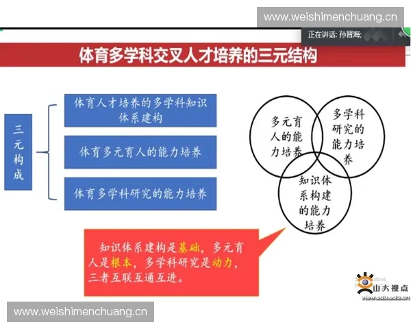 构建以体育职业认证为核心的高质量人才培养与发展体系研究 构建以体育职业认证为核心的高质量人才培养与发展体系研究