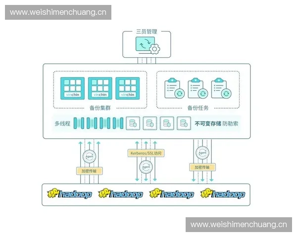 以比赛备份为核心构建高效数据保护机制的探索与实践 以比赛备份为核心构建高效数据保护机制的探索与实践