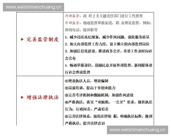 基于战术配置表的优化策略与实施方案分析