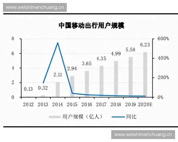 围绕运动仪表创新应用趋势的深度探索与未来发展前景分析研究视角 围绕运动仪表创新应用趋势的深度探索与未来发展前景分析研究视角