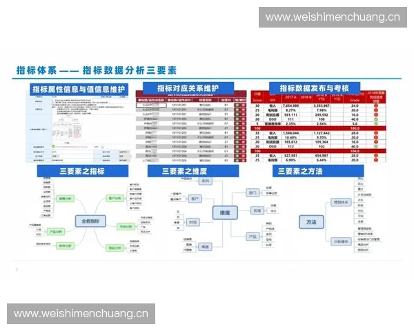 打造全方位数据分析平台助力企业决策优化与业务创新 打造全方位数据分析平台助力企业决策优化与业务创新