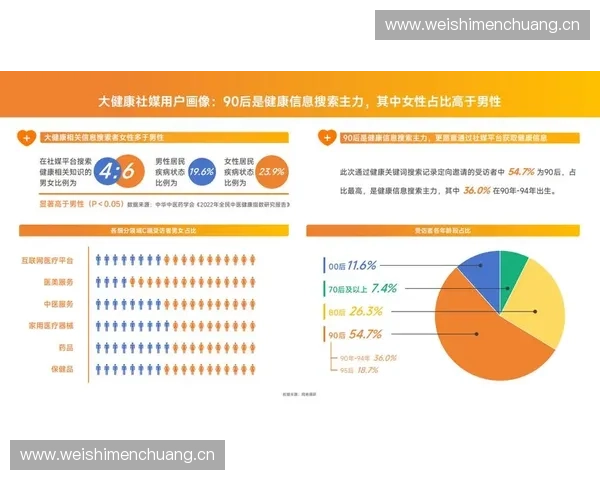 以体育行业为核心打造C端平台推动用户体验与市场创新发展