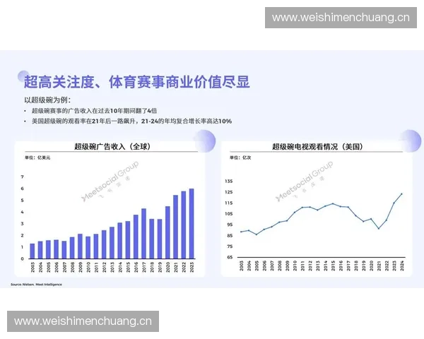 以体育赛事招商为引擎推动品牌价值与城市经济共赢新模式发展路径