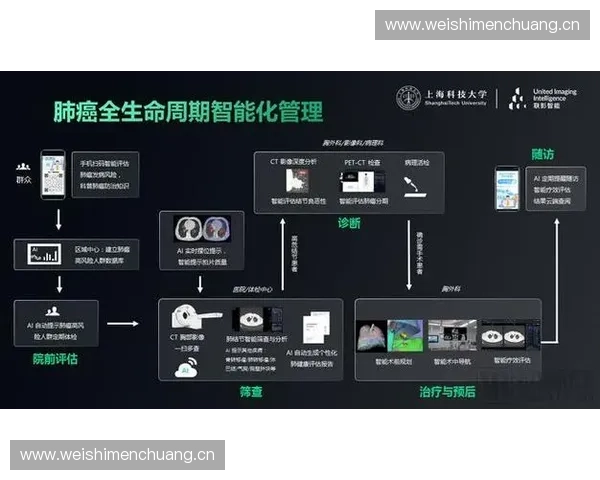 以数据分析仪为核心的智能检测系统应用与发展前沿趋势探索