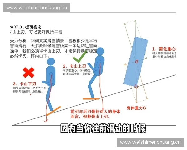 单板滑雪技巧与安全指南 如何快速提高滑雪水平并避免常见事故